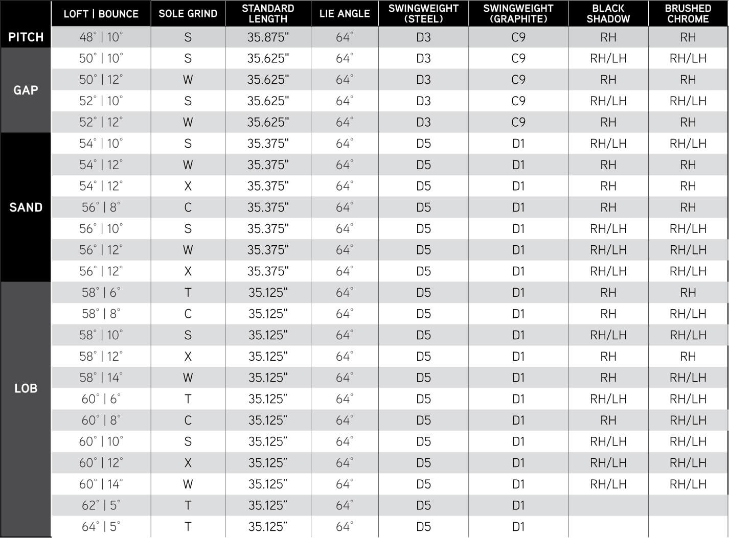 Callaway Opus SP Brushed Chrome Wedge