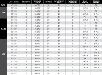 Callaway Opus SP Brushed Chrome Wedge